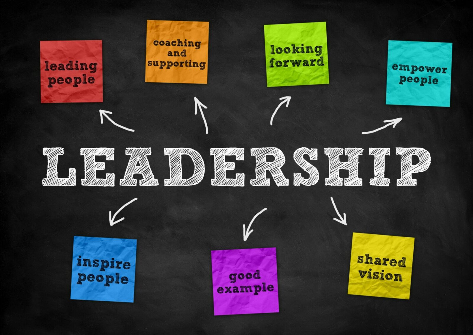 How to Implement Leadership Styles in a Dental Practice